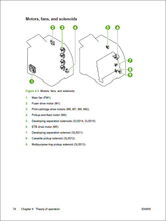 HP Color LaserJet 2700 Service Manual-2